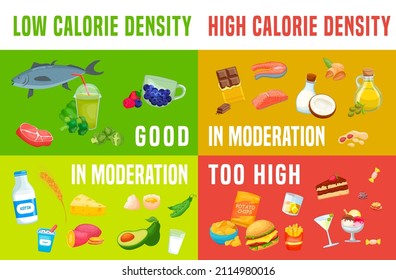 Calorie density chart. Low-density food to eat in comparison. Landscape medical poster. Colorful infographic. Healthy eating concept. Editable vector illustration isolated on a bright background.