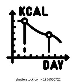 Kalorienreduktion allmählich Linie Symbol Vektorgrafik. allmähliche Kalorienreduktion. isoliertes Kontursymbol