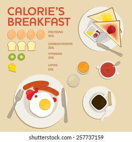 Calorie's Breakfast infographic. Breakfast menu with data of calories.