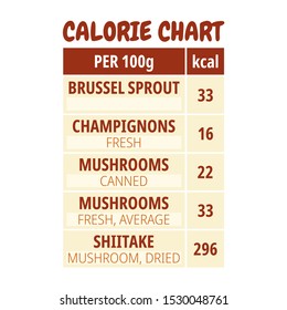 Calories counting in vegetables chart