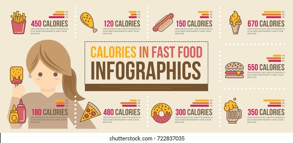 Calories In Junk Food Chart