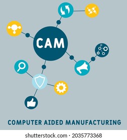 CAM - Computer Aided Manufacturing acronym. business concept background.  vector illustration concept with keywords and icons. lettering illustration with icons for web banner, flyer, landing