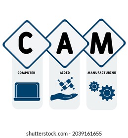 CAM - Computer Aided Manufacturing acronym. business concept background.  vector illustration concept with keywords and icons. lettering illustration with icons for web banner, flyer, landing