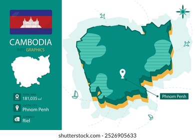 Cambodia 3D infographic map with detail about Cambodia country.