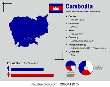 Ilustración de vectores infográficos de Camboya complementada con datos estadísticos precisos. tablero de mapas de información de Camboya y bandera plana de Camboya