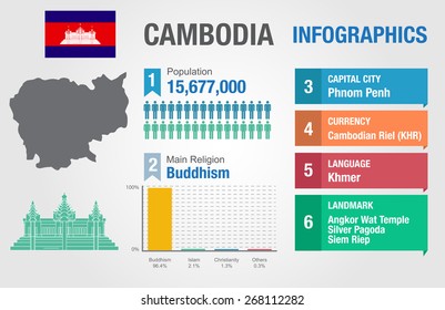 Population cambodia Cambodian population