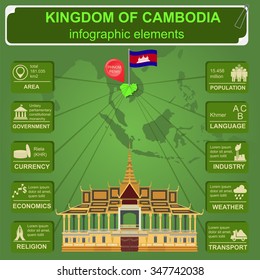 Cambodia infographics, statistical data, sights. Royal Palace, Phnom Penh. Vector illustration