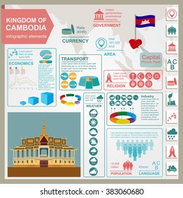 Cambodia infographics, statistical data, sights. Royal Palace, Phnom Penh. Vector illustration