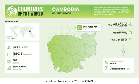 Cambodia Map Detailed Insights on Geography, Population and Key Facts-Vector Design