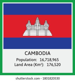 Bandera nacional de Camboya en vector con algunos detalles sobre el número de habitantes y el área terrestre