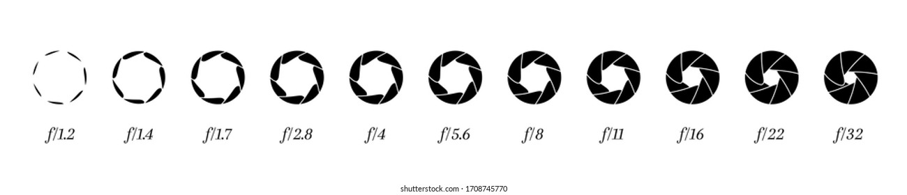 Camera Diaphragm Values. Different Lens Aperture Values