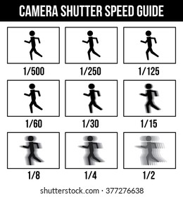 Camera Shutter Speed Guide symbol icon pictogram