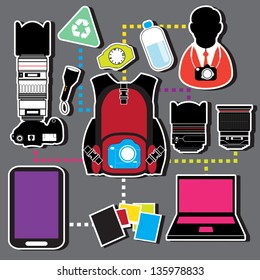 camera travel set