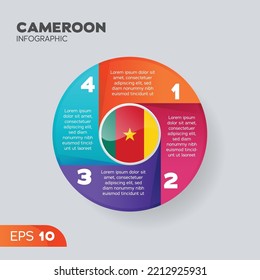 Cameroon flag infographic vector elements for business illustration in round style.