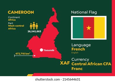 Cameroon Infographic Geographic Population Detail