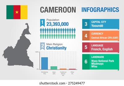 Cameroon infographics, statistical data, Cameroon information, vector illustration