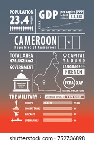 Cameroon infographics , statistical , sign , data. Vector illustration