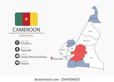 Camarões mapa infográfico elementos com bandeira da cidade. Separado da rubrica são as áreas totais, Moeda, Língua e a capital deste país.