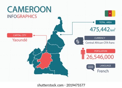 Cameroon map infographic elements with separate of heading is total areas, Currency, All populations, Language and the capital city in this country. Vector illustration.