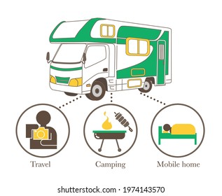 Camper van use case infographic - Vacation  image