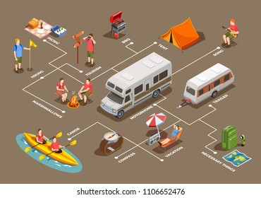 Camping hiking isometric icons composition with images of tents winniebago motor home trailers and people characters vector illustration