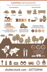 Camping and outdoor activity infographic