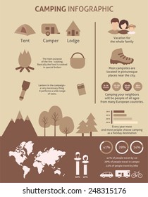 Camping and outdoor activity infographic