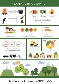Camping and outdoor activity infographic