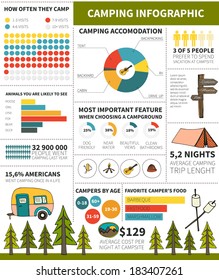 Camping and outdoor activity infographic with sample data  