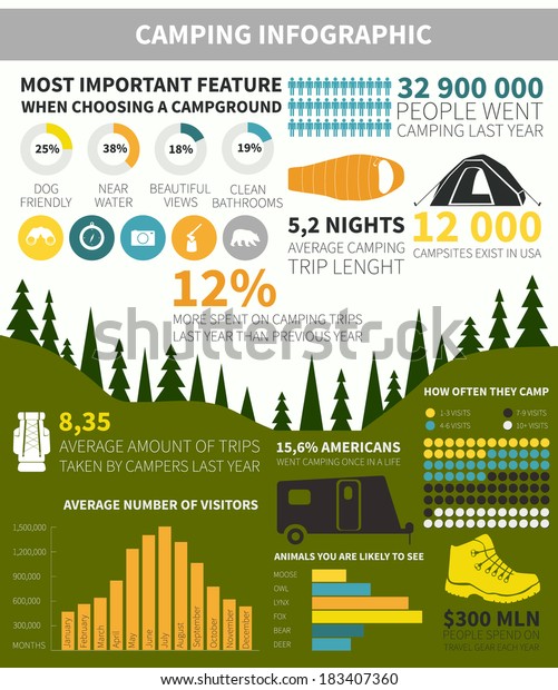 Camping Outdoor Activity Infographic Sample Data Stock Vector (Royalty ...