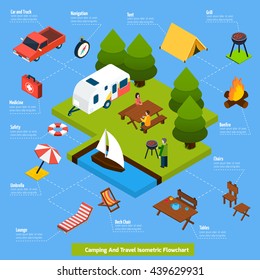 Camping and travel isometric flowchart with people having rest in forest and objects needed for travelling connected with dash line vector illustration