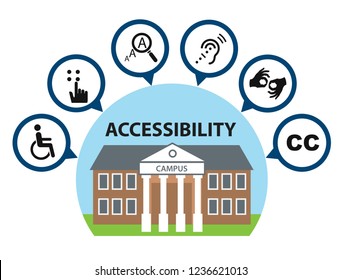 Campus Accessibility Icons