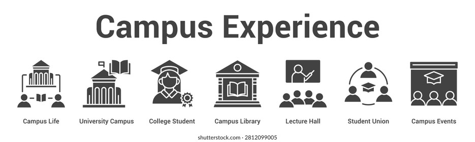 Campus Experience web banner icon set vector illustration concept for business with icon of Campus Life, University Campus, College Student, Campus Library, Lecture Hall, Student Uni.