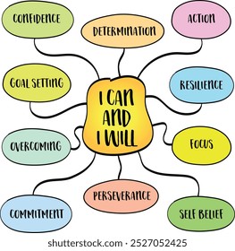 Eu posso e vou fazer uma declaração poderosa de autoconfiança, determinação e resiliência, infográficos com mapas mentais.