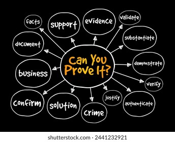 Can You Prove It - is a question that requests evidence or verification for a claim, statement, or assertion, mind map concept background