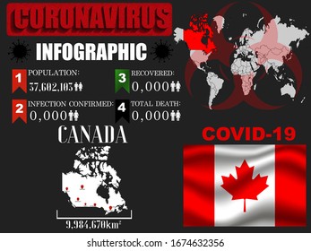 Canada Coronavirus COVID-19 bacteria outbreak. Pandemic 2020 vector illustration background. World National flag with country silhouette, infographic, data object and symbol