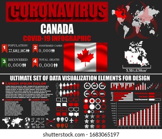 Canada Coronavirus COVID-19 bacteria outbreak. Pandemic 2020 vector background. World map, national flag, country silhouette, infographic, data base, design object, symbol element template