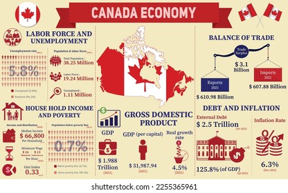 Canada Economy Infographic, Economic Statistics Data Of Canada charts Presentation.