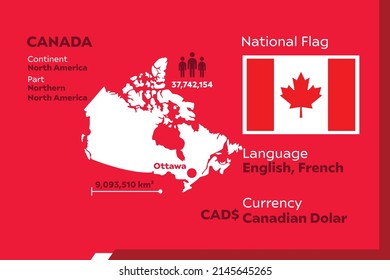 Canada Infographic Geographic Population Detail