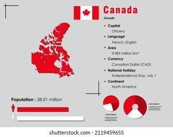 Canada infographic vector illustration complemented with accurate statistical data. Canada country information map board and Canada flat flag