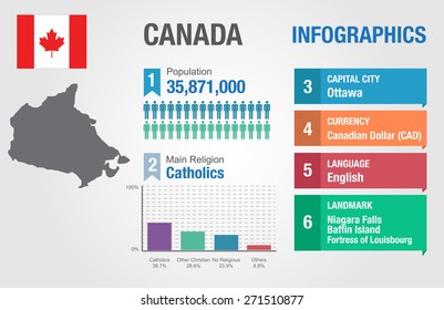 Canada infographics, statistical data, Canada information, vector illustration