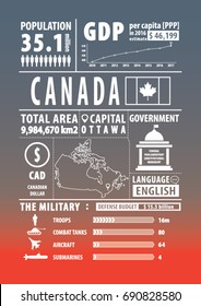 Canada infographics , statistical data , sign. Vector illustration