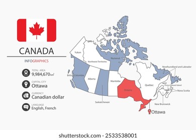 Canada map infographic elements with flag of city. Separate of heading is total areas, Currency, Language and the capital city in this country.