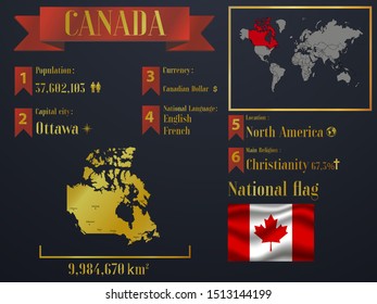 Canada statistic data visualization, travel infographic, information, workflow. Graphic vector illustration. National flag, America country silhouette, world map icon and business element
