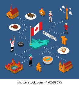 Canada touristic isometric flowchart with travel symbols on blue background vector illustration 