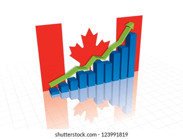 Canadian Dollar, And Stocks Trade Up Economic Recovery Vector Graph