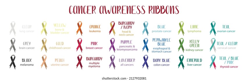 Cancer awareness ribbons. Different color ribbons of all cancers, big set isolated on white background. Perfect for medical brochure, flyer, banner. Vector flat illustration