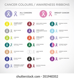 Cancer awareness ribbons vector