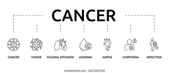 Cancer banner with icon and keywords
