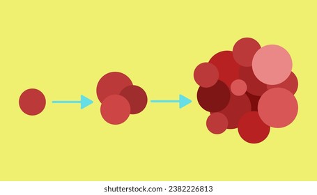 crecimiento de células cancerosas. concepto de enfermedad del cáncer